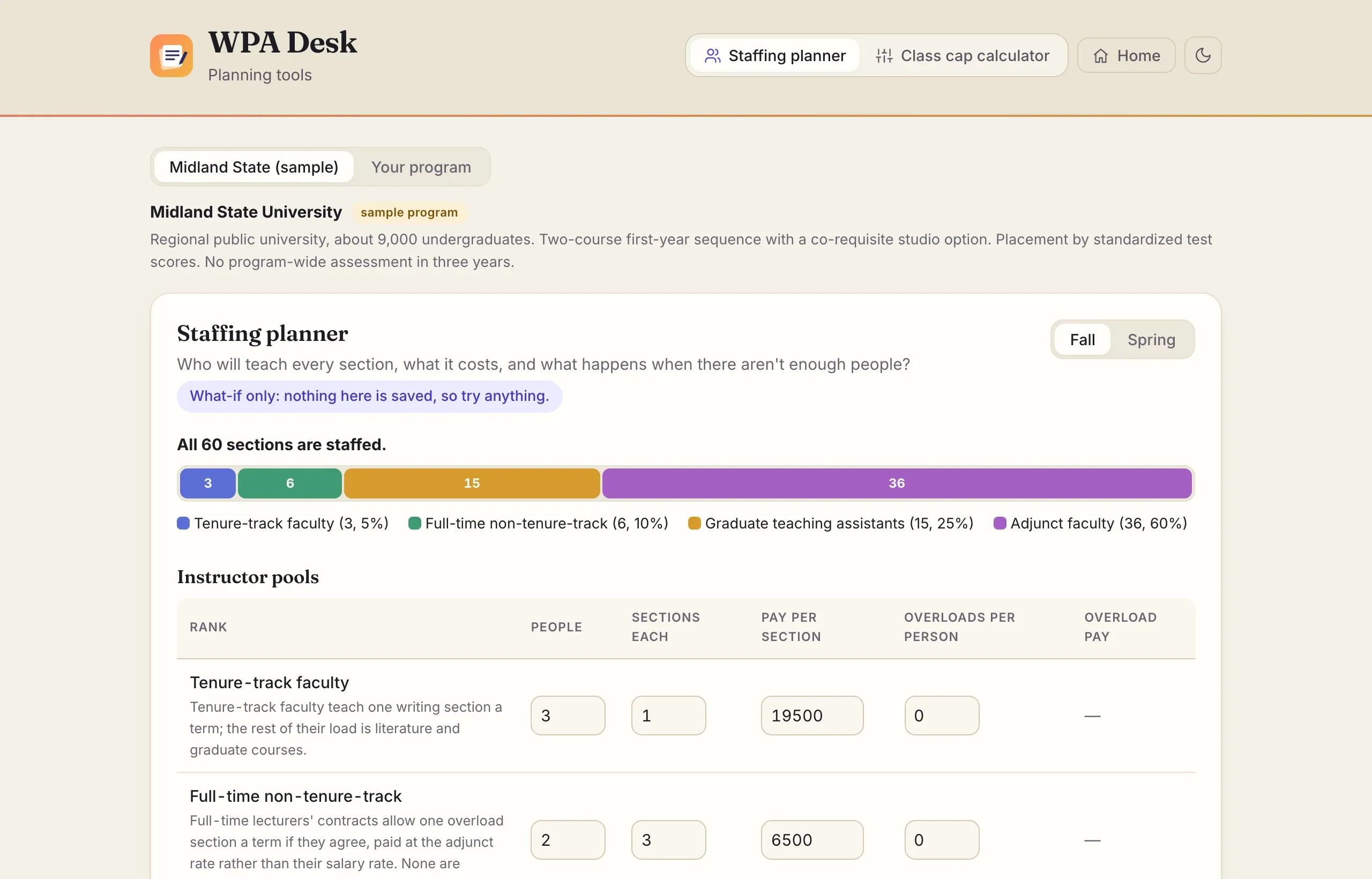 The planning tools on their own: the staffing planner on the sample program, with a choice of Midland State or your own program above a bar showing which ranks teach the 60 sections, and the instructor pools below, ready to edit.
